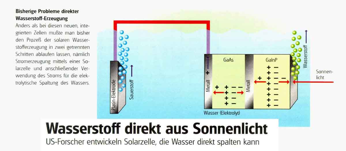 H2-direkt.jpg (135684 Byte)