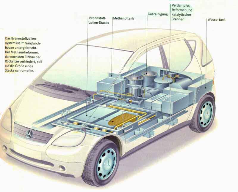 brennstAuto.jpg (439348 Byte)