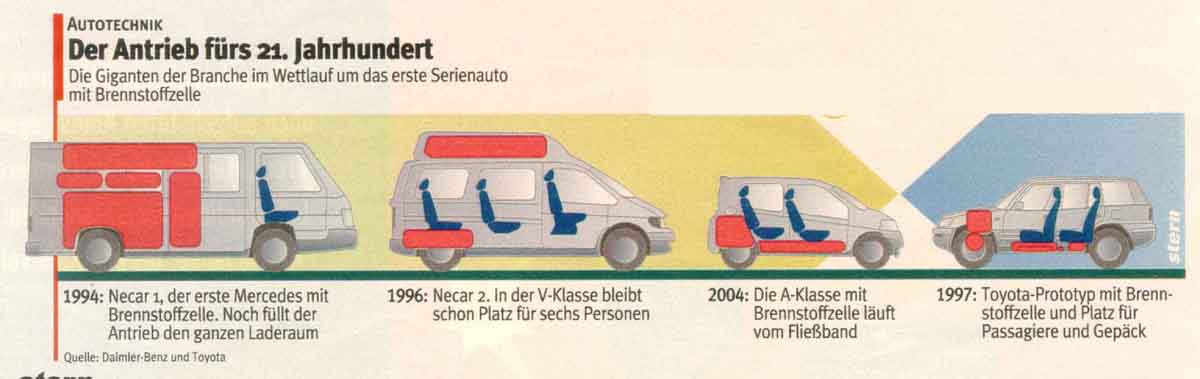 necar.jpg (98486 Byte)